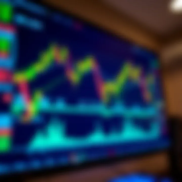 Digital graphs and charts showing binary trading statistics on a computer screen