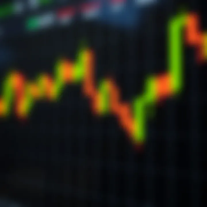 Highlighted candlestick formations indicating potential high profit trading signals