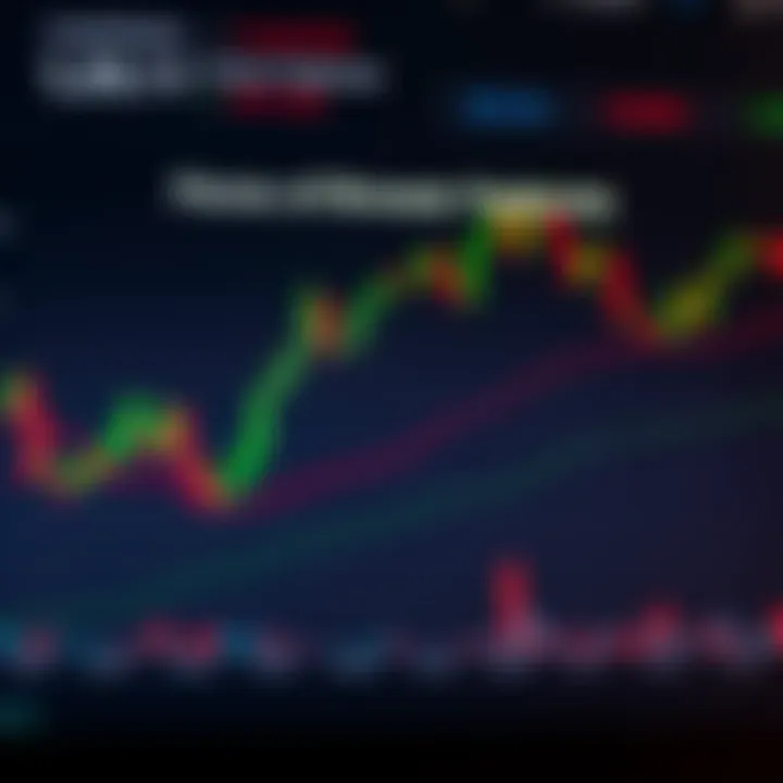 Graph showing comparison of forex broker features such as fees, regulation, and services for South African traders