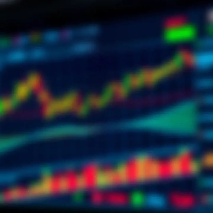 Graph showing currency pairs and trading indicators on a digital forex platform