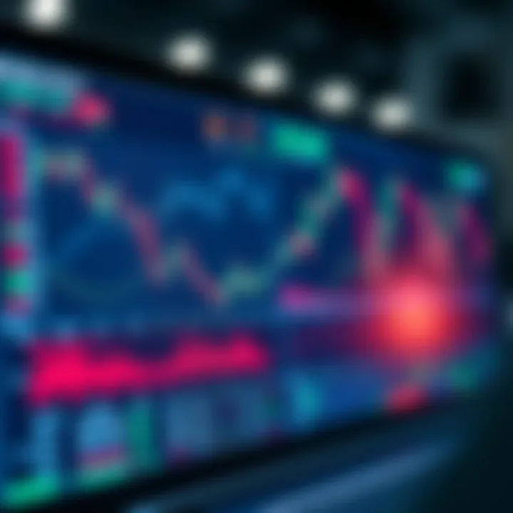 User interface of forex trading software showing various charts and market trends