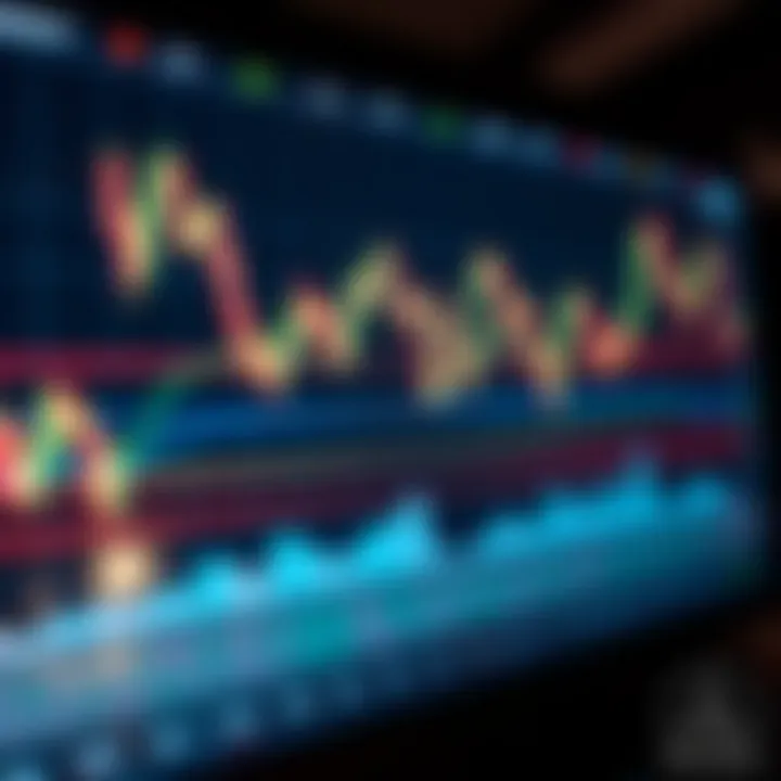 Chart showing upward trend with technical indicators on trading platform