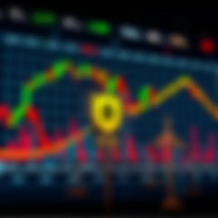 Graph showing currency market trends alongside risk management symbols like shields and balance scales
