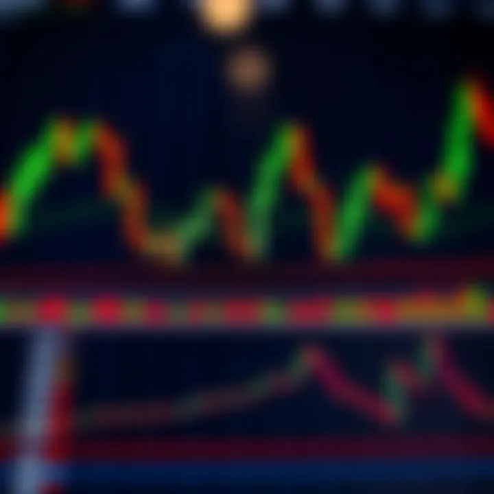 Chart showing forex trading strategy with candlestick patterns and trend lines