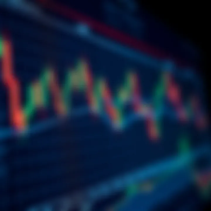 Chart showing forex currency pairs with candlestick patterns and trend lines