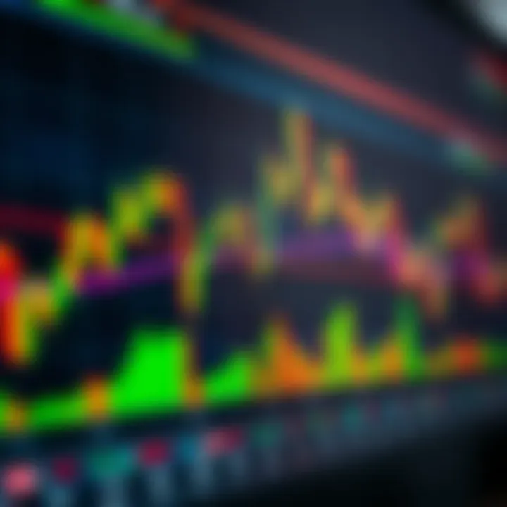 Chart showing technical indicators with trend lines and candlestick patterns used in forex trading strategies