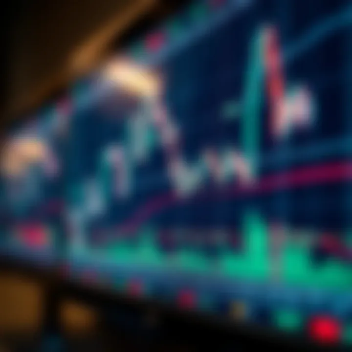 Chart displaying candlestick patterns and moving averages illustrating technical analysis in forex trading