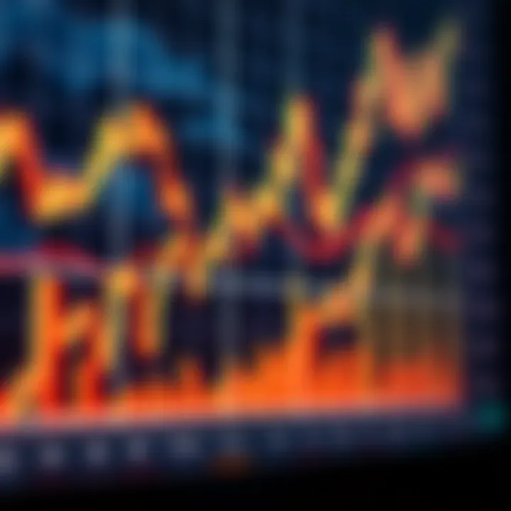 Graph showing forex market trends and price movements