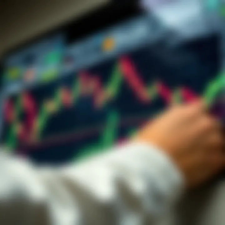 Graph showing forex market trends with candlestick patterns and indicators