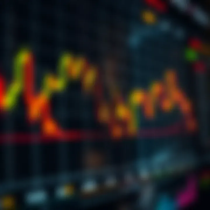 Graph displaying upward and downward trends in the forex market with key indicators