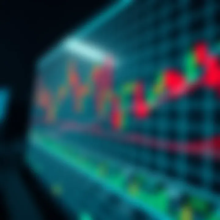 Graph showing fluctuating forex currency pairs with highlighted support and resistance levels