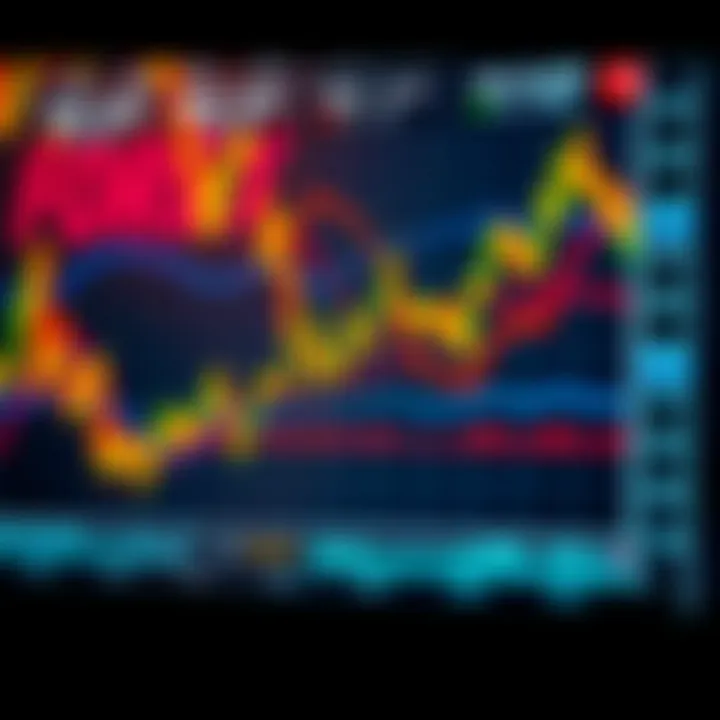 Graph showing economic indicators influencing forex market trends with emphasis on South African trading context