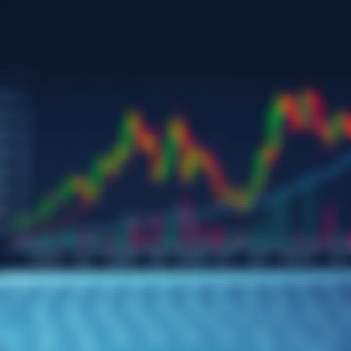 Graph illustrating forex market activity levels during different trading sessions and overlaps
