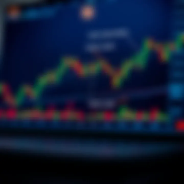 Graphical illustration of risk management techniques with indicators for stop loss and profit targets