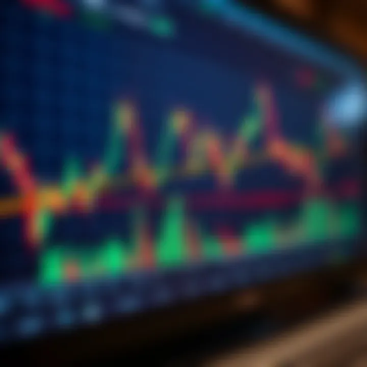 Chart displaying forex market trends with highlighted support and resistance levels
