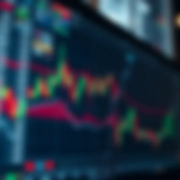 Chart showing multiple forex trading strategies with trend lines and indicators on a digital screen