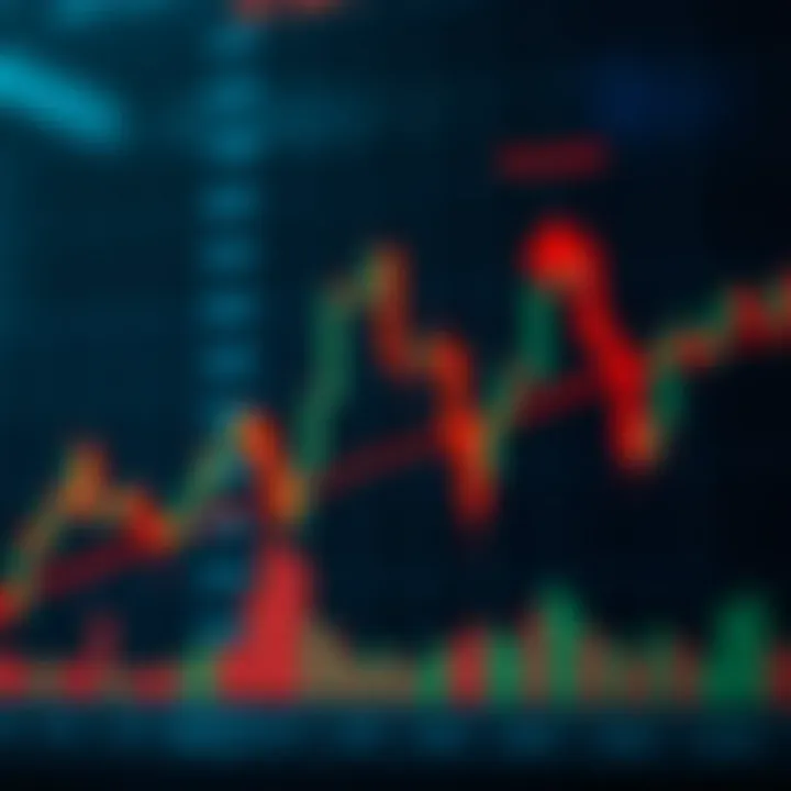 Candlestick chart showing upward and downward trends with highlighted key reversal points
