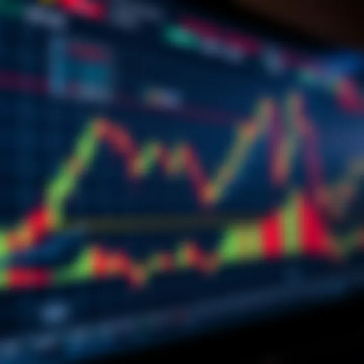 Candlestick chart showing bullish and bearish patterns in trading
