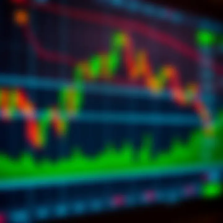 Trading chart displaying upward and downward forex market trends