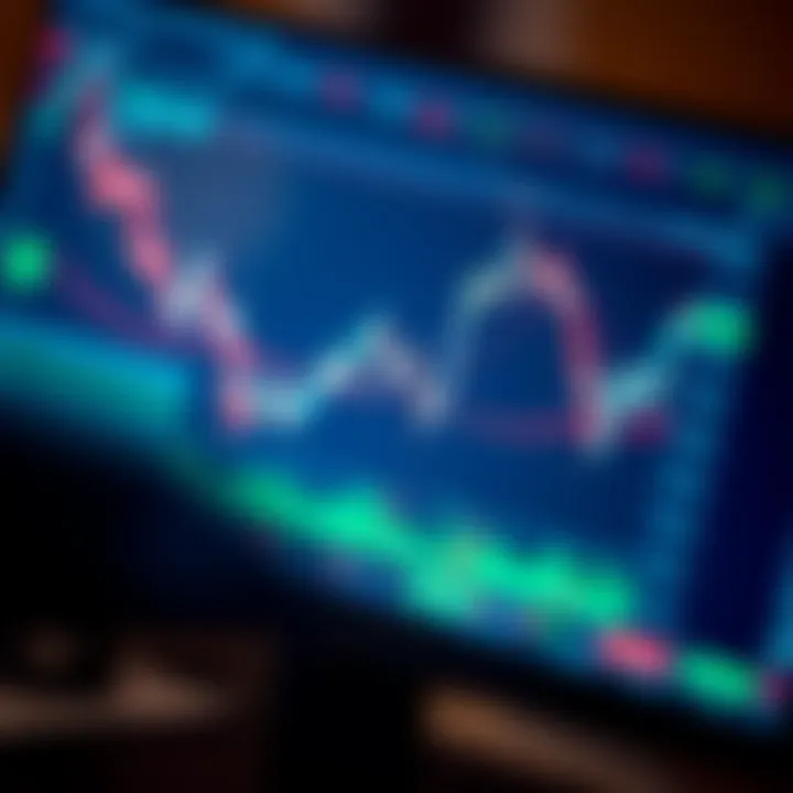 Graph showing currency price trends with technical indicators on a computer screen