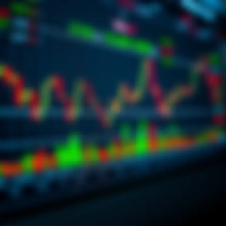 Chart displaying rapid binary options trades with candlestick patterns and indicators