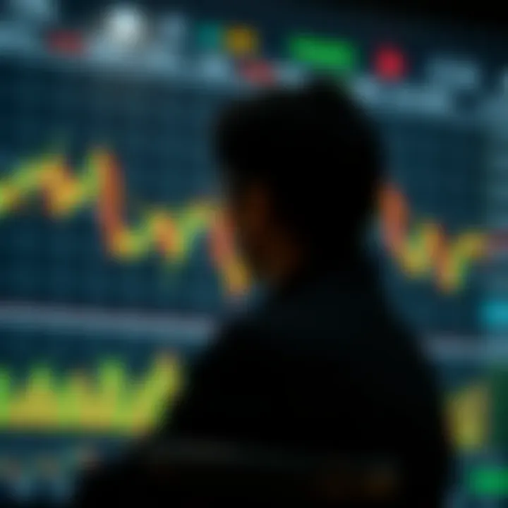 Technical analysis chart highlighting head and shoulders pattern with volume indicators