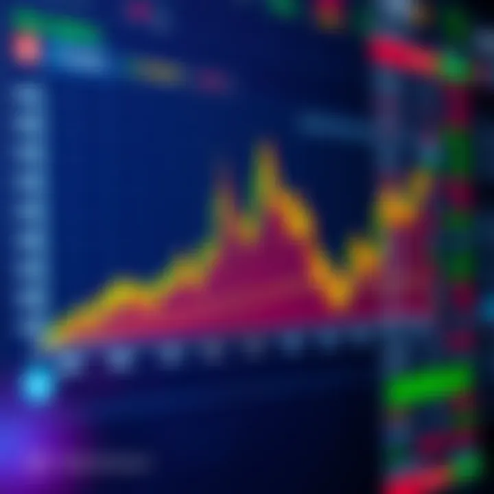 Graph showing binary trading options and market trends in South Africa