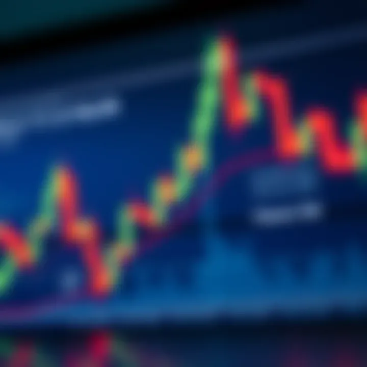 Diagram showing common candlestick formations used to predict market reversals and trends