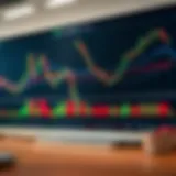 Chart displaying various candlestick patterns used in trading analysis