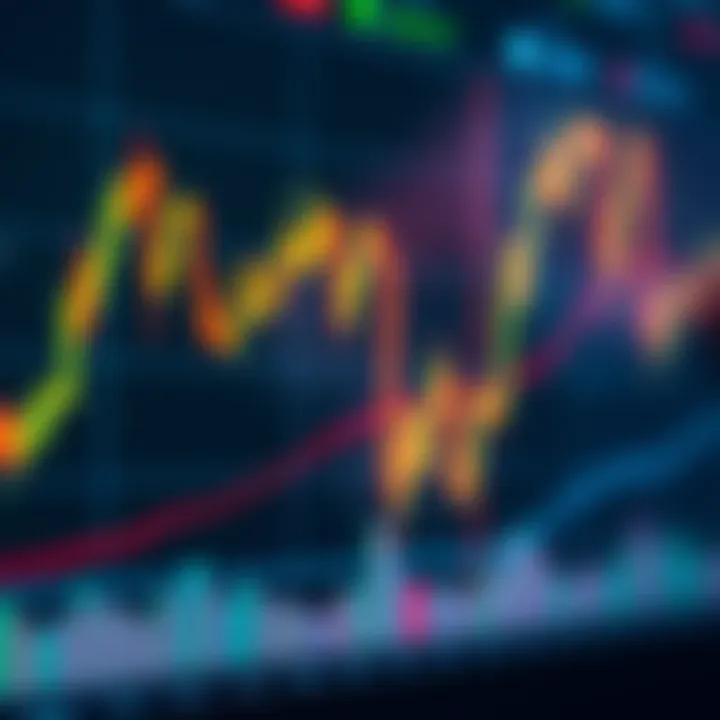 Chart showing bullish and bearish patterns with trend lines on financial graph