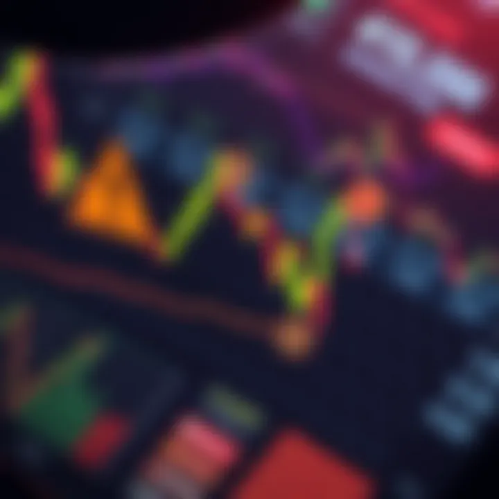 Graph showing fluctuating financial market trends with warning signs