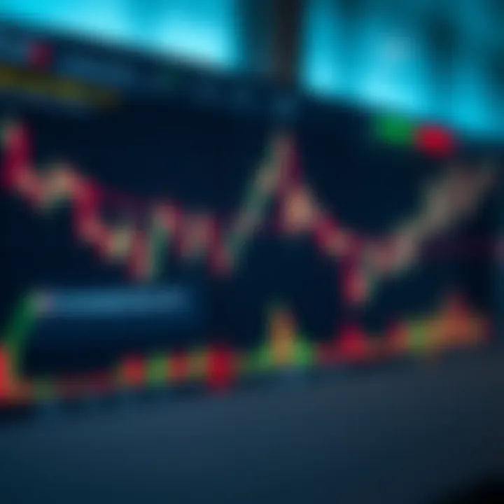Graph displaying common forex chart patterns like head and shoulders and double top formations