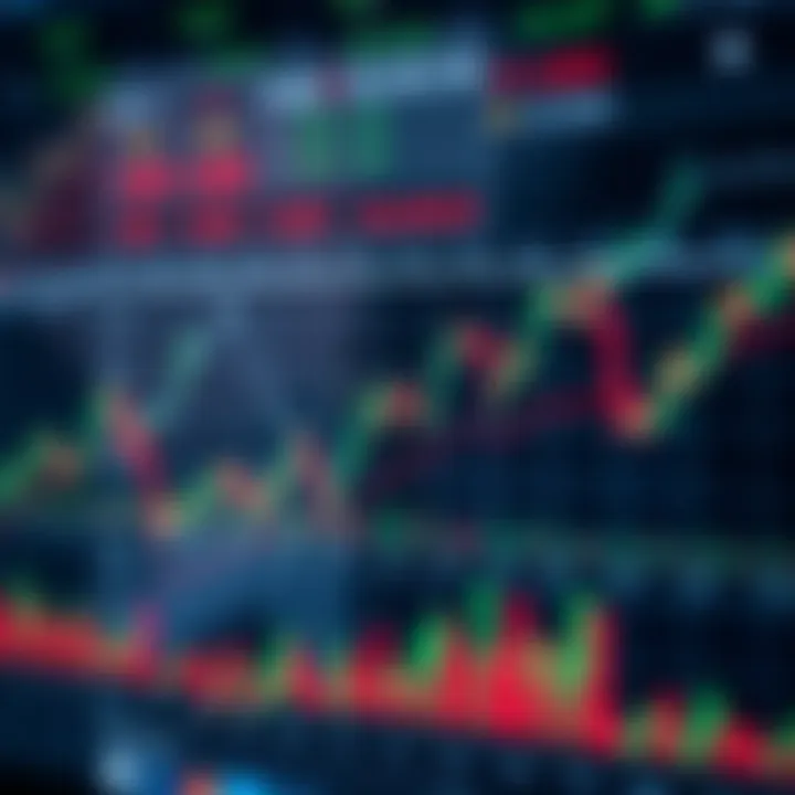 Chart showing overlapping forex trading sessions with peaks in market liquidity and activity