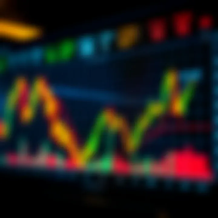 Graph showing forex market trends with indicators and signal alerts