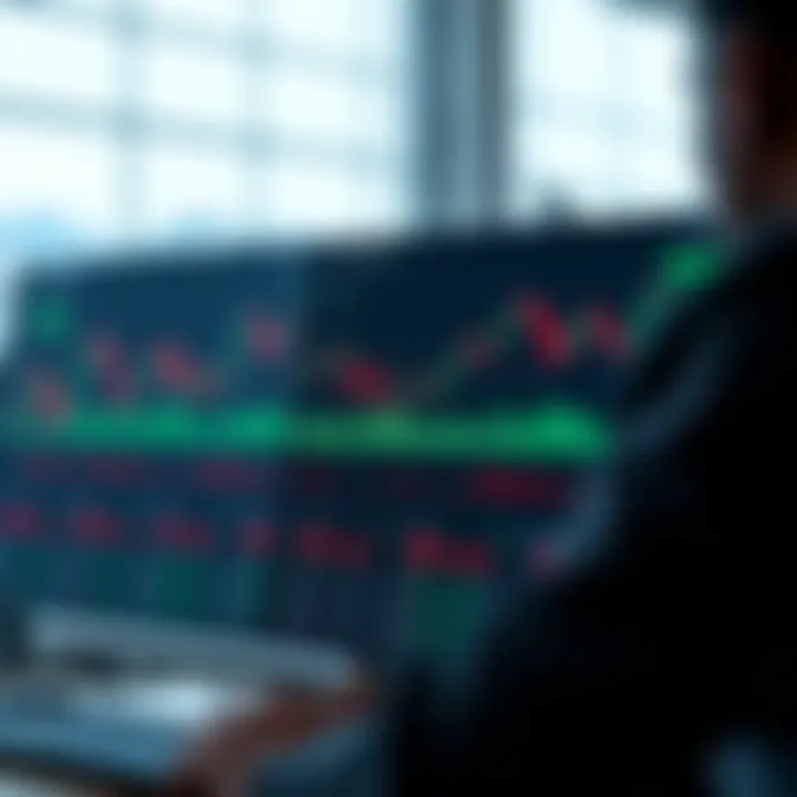 Chart showing daily game trading sessions and their impact on market activity