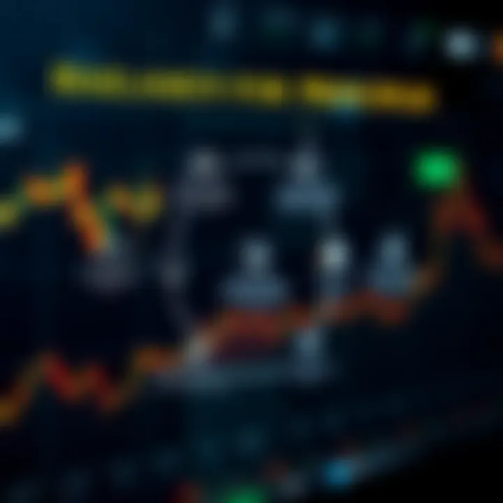 Diagram illustrating the principles of halal forex trading under Islamic law