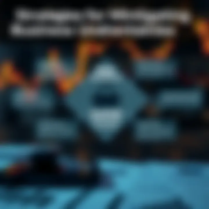 Understanding Risk Management Steps